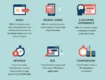 FROM CHAOS TO CLARITY - E-COMMERCE: BUILDING TRUST IN A COMPLEX SALES LANDSCAPE - Genoa Black