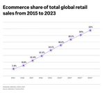 FROM CHAOS TO CLARITY - E-COMMERCE: BUILDING TRUST IN A COMPLEX SALES LANDSCAPE - Genoa Black