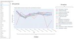 The online job market trace - in Latin America and the Caribbean Martin Hilbert Kangbo Lu - Cepal