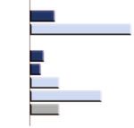 Avian Influenza in Poultry: American Knowledge, Perceptions, and Responses - Rutgers University Libraries ...
