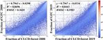 The 30 m annual land cover dataset and its dynamics in China from 1990 to 2019