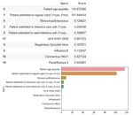 An Efficient way of Predicting Covid-19 using Machine and Deep Learning Algorithms - eudl