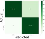 An Efficient way of Predicting Covid-19 using Machine and Deep Learning Algorithms - eudl