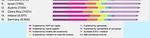 India's rank slips to 133rd in 2018 from 122nd in 2017 on World Happiness Index 2018 : World Happiness Report 2018 - PHD Chamber