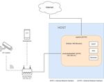 ANALYSING PRIVACY CONCERNS IN SMART CAMERAS - IN CORRELATION WITH GDPR AND PRIVACY BY DESIGN SEBASTIAN FLODERUS VINCENT TEWOLDE - DIVA PORTAL