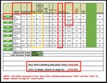 Title I, Part A Program Guide - Tools and Tips for Title I, Part A Directors - OSPI
