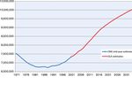 HOME TRUTHS 12 STEPS TO SOLVING LONDON'S HOUSING CRISIS