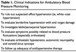 Update on HTN and ABPM - Raj Padwal Division of General Internal Medicine University of Alberta