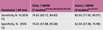 Update on HTN and ABPM - Raj Padwal Division of General Internal Medicine University of Alberta