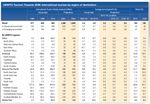 The tourism sector and business tourism activities in Russia 2013