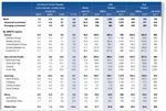 The tourism sector and business tourism activities in Russia 2013