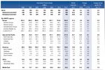 The tourism sector and business tourism activities in Russia 2013