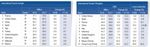The tourism sector and business tourism activities in Russia 2013