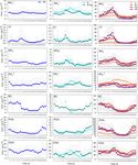 Air mass physiochemical characteristics over New Delhi: impacts on aerosol hygroscopicity and cloud condensation nuclei (CCN) formation