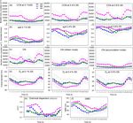 Air mass physiochemical characteristics over New Delhi: impacts on aerosol hygroscopicity and cloud condensation nuclei (CCN) formation