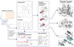 National BIM Report 2018 - BIMplement