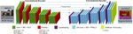 ECRU: An Encoder-Decoder Based Convolution Neural Network (CNN) for Road-Scene Understanding - MDPI