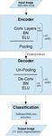 ECRU: An Encoder-Decoder Based Convolution Neural Network (CNN) for Road-Scene Understanding - MDPI