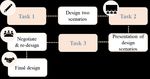 IMPLEMENTING AUGMENTED REALITY SANDBOX IN GEODESIGN: A FUTURE - ISPRS Annals