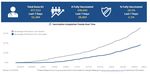 Weekly Update - April 9, 2021 - Nashua, NH