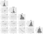 PyFOOMB: Python framework for object oriented modeling of bioprocesses