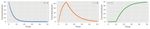PyFOOMB: Python framework for object oriented modeling of bioprocesses
