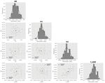 PyFOOMB: Python framework for object oriented modeling of bioprocesses