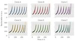 PyFOOMB: Python framework for object oriented modeling of bioprocesses