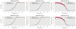 PyFOOMB: Python framework for object oriented modeling of bioprocesses