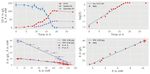 PyFOOMB: Python framework for object oriented modeling of bioprocesses
