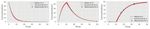 PyFOOMB: Python framework for object oriented modeling of bioprocesses
