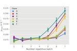 PyFOOMB: Python framework for object oriented modeling of bioprocesses