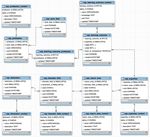 Report on use cases and the specification of the platform - TRAIN4SUSTAIN