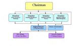 CENTRAL GROUND WATER BOARD - UNDER RIGHT TO INFORMATION ACT-2005 - MINISTRY OF WATER RESOURCES BHUJAL BHAWAN, NH-IV, FARIDABAD