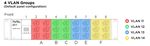 GBS 28-Port Gigabit Switch with LCD Control Module User Manual