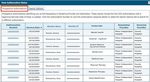 Prior Authorization - IN.gov