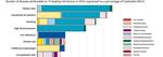 BIOGAS AND HOUSEHOLD AIR QUALITY - versus Wood-fired Stoves in Rural Cambodia Health Improvement of users of Biogas Stoves - Hivos Carbon Credits