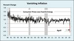 Don't Fear Inflation - Brookline Bank