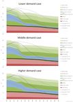 Gas demand and supply projections - 2021 to 2035 - www.concept.co.nz