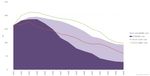 Gas demand and supply projections - 2021 to 2035 - www.concept.co.nz