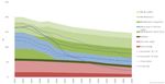 Gas demand and supply projections - 2021 to 2035 - www.concept.co.nz