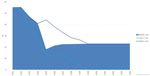 Gas demand and supply projections - 2021 to 2035 - www.concept.co.nz