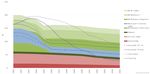 Gas demand and supply projections - 2021 to 2035 - www.concept.co.nz