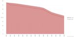 Gas demand and supply projections - 2021 to 2035 - www.concept.co.nz