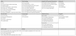 2021 Course Selection Information - Year 10 into Year 11