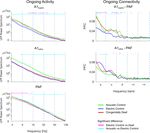 Deafness Weakens Interareal Couplings in the Auditory Cortex - Andrej Kral