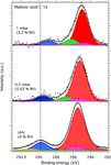 Pre-deliquescent water uptake in deposited nanoparticles observed with in situ ambient pressure X-ray photoelectron spectroscopy - Recent
