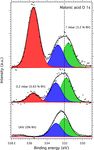 Pre-deliquescent water uptake in deposited nanoparticles observed with in situ ambient pressure X-ray photoelectron spectroscopy - Recent
