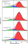 Pre-deliquescent water uptake in deposited nanoparticles observed with in situ ambient pressure X-ray photoelectron spectroscopy - Recent