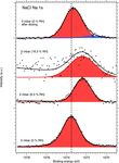 Pre-deliquescent water uptake in deposited nanoparticles observed with in situ ambient pressure X-ray photoelectron spectroscopy - Recent